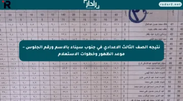 نتيجة الصف الثالث الإعدادي في جنوب سيناء بالاسم ورقم الجلوس – موعد الظهور وخطوات الاستعلام